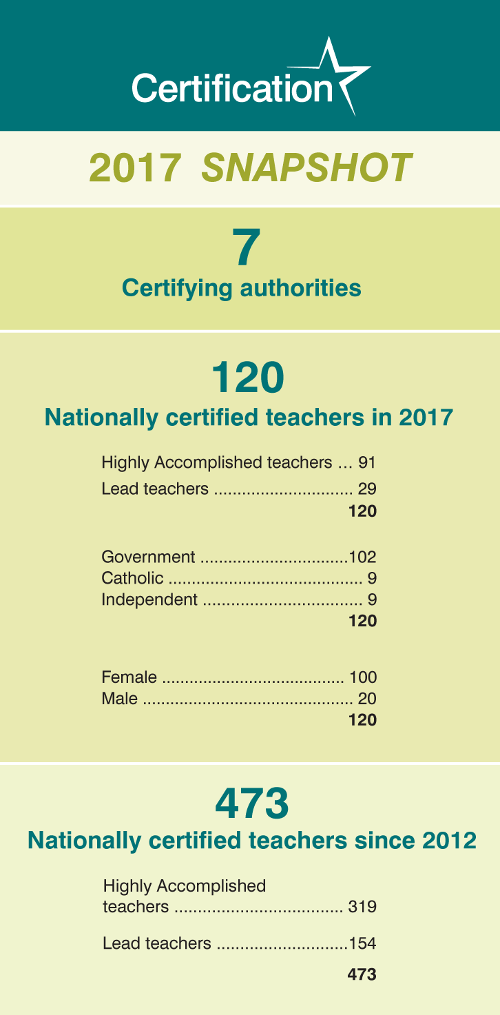 Certification Snapshot 2017