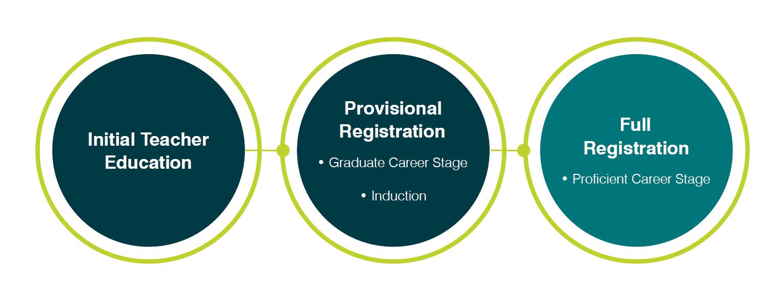 teacher-registration-pipeline