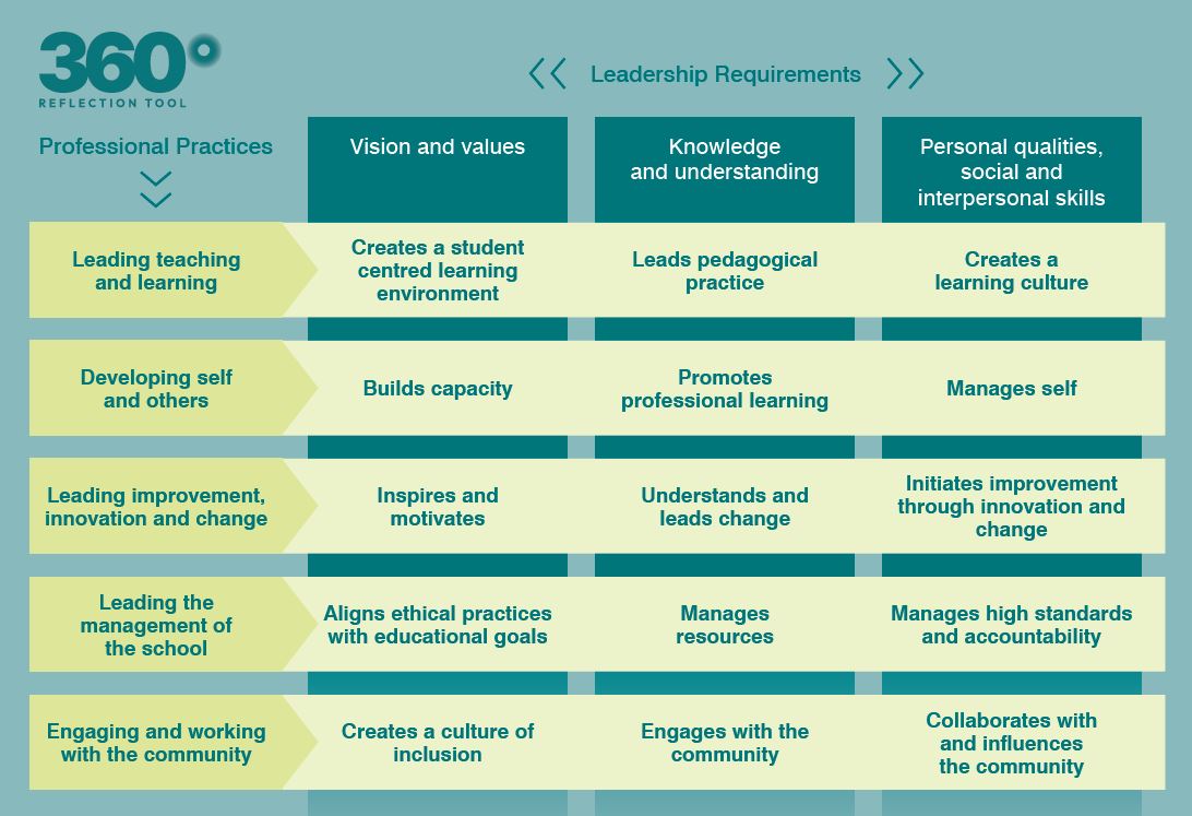 attributes-model