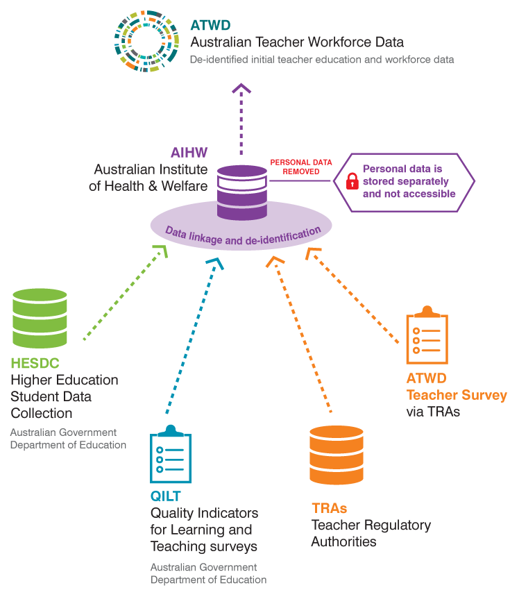 ATWD data sources ATWD data sources