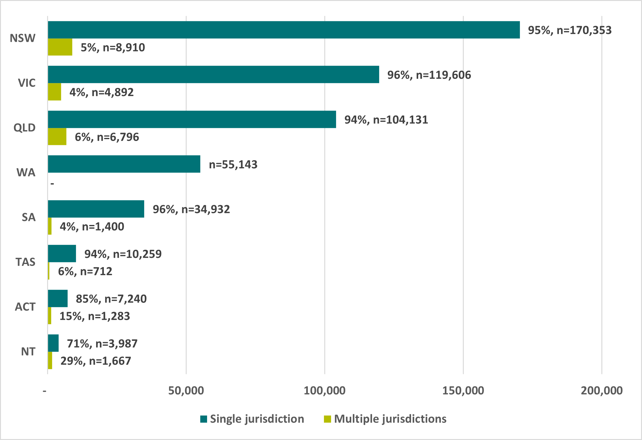 Number of registered teachers in ATWD participating jurisdictions, 2020