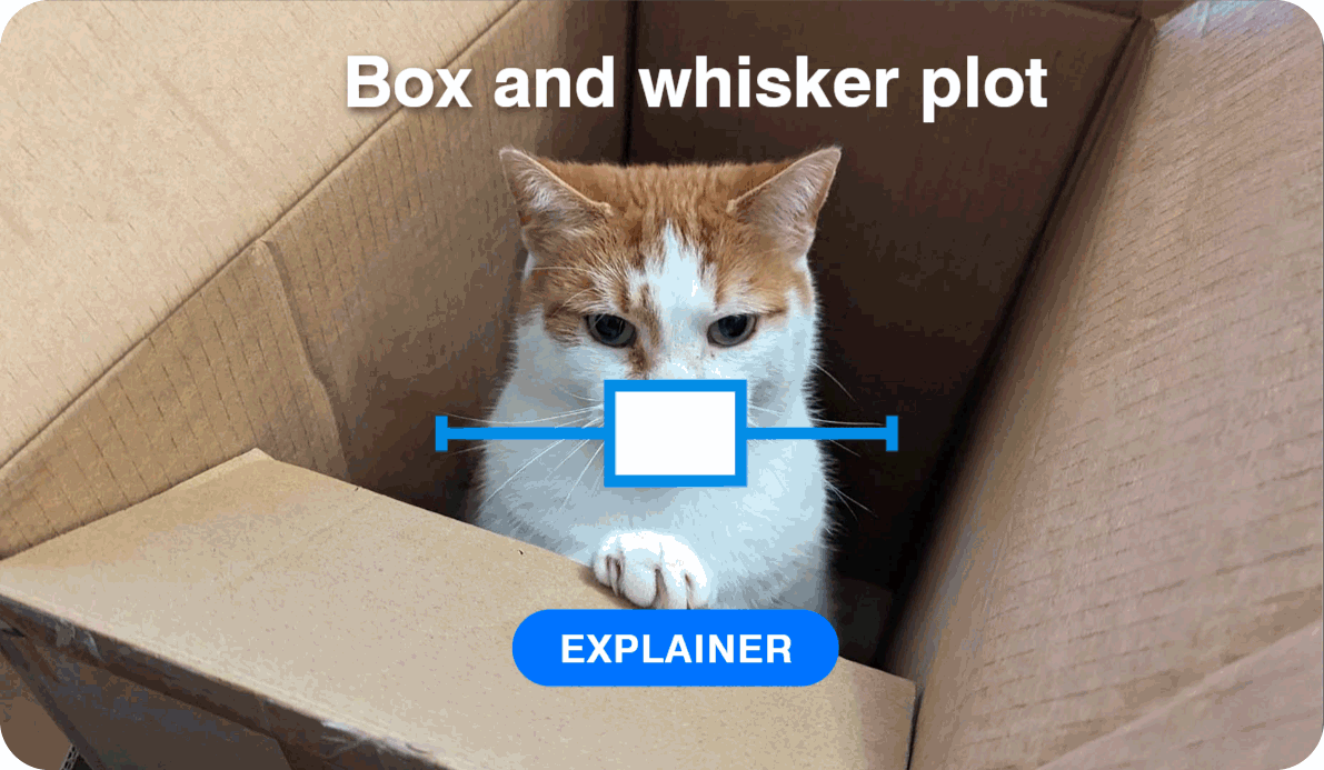 Box & whisker plot explainer