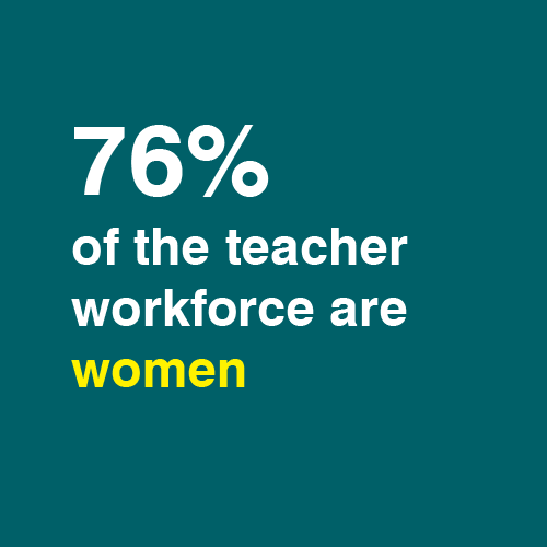 76% of the teacher workforce are women