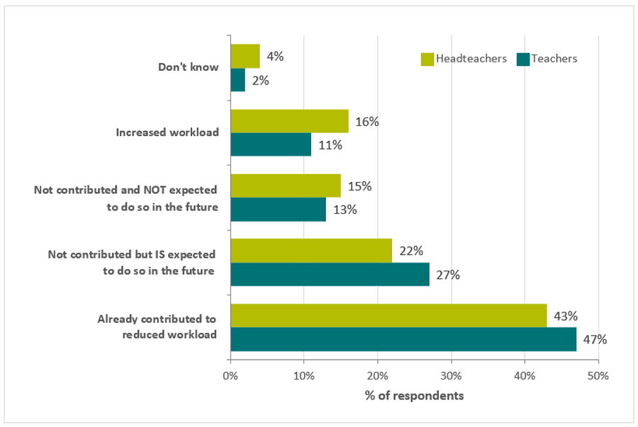 digital skills of the European populace