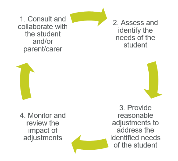 Effective Classroom Management - The Key to a More Inclusive Learning