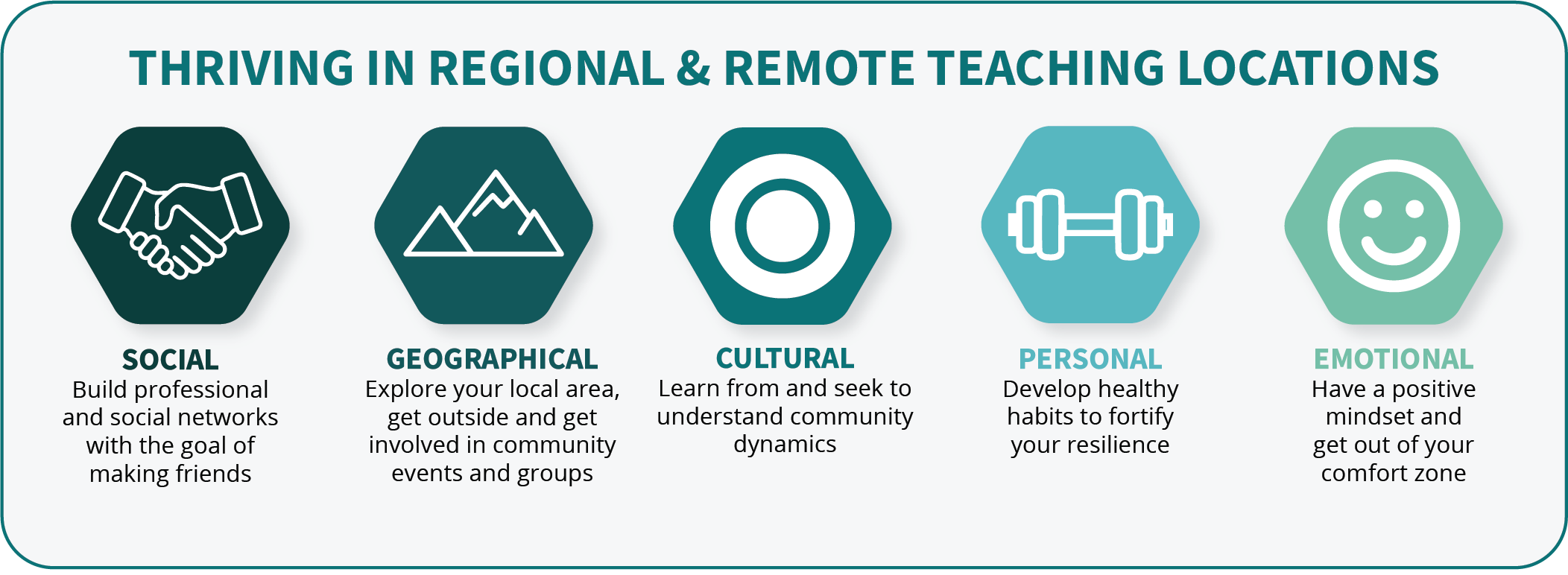 Aboriginal and Torres Strait Islander educators 