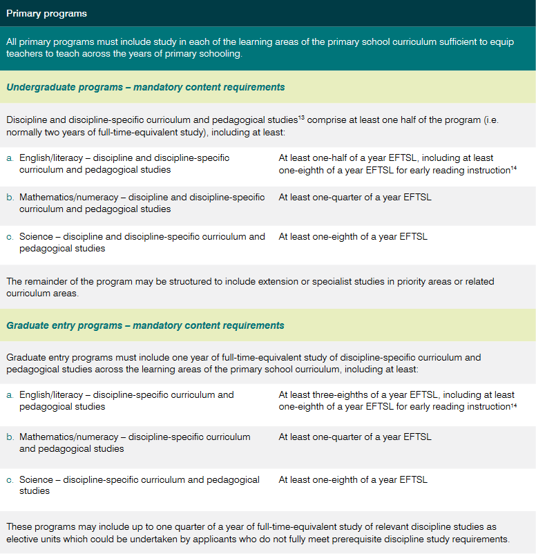 Primary minimum content requirements