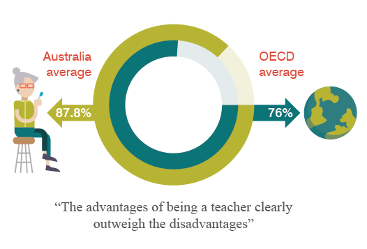 pie chart