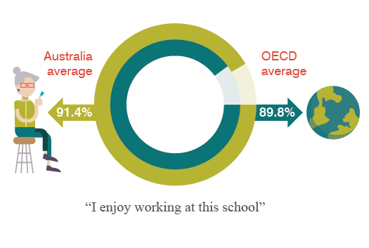 pie chart