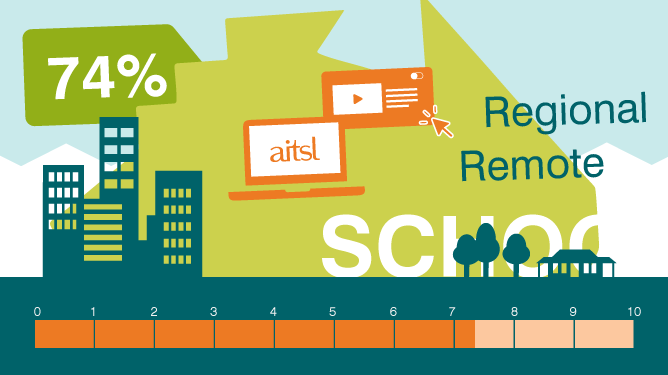 survey-results-card-2019, regional remote