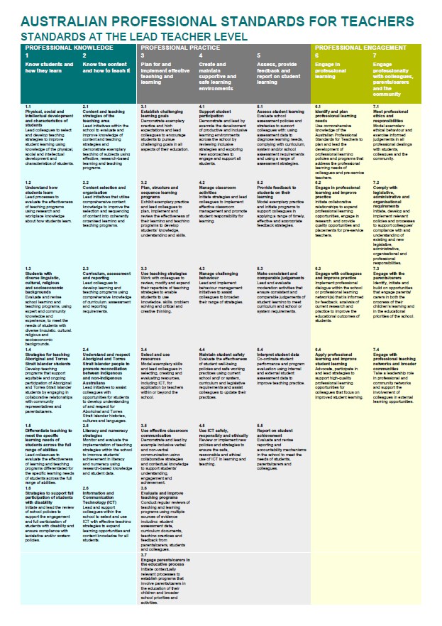 Research on Induction Best Practice