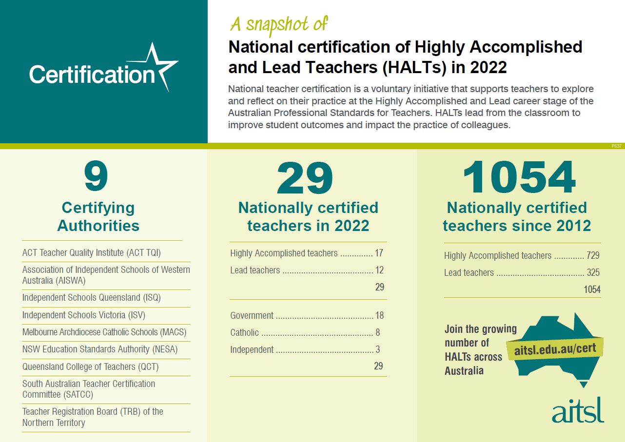 certification_august_2022__