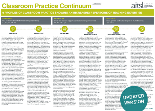 NTCM Champion Toolkit