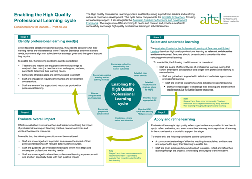 Improving Teacher Professional Learning