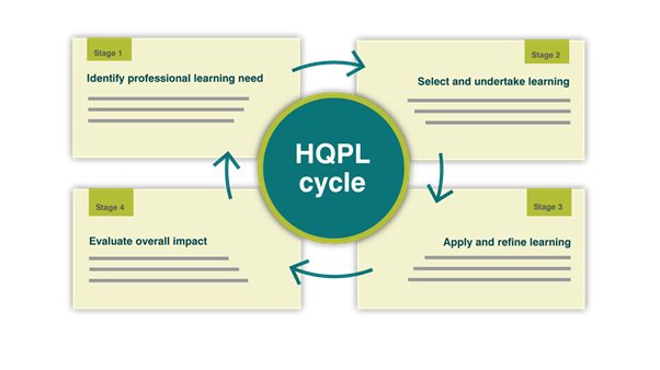 HQPL cycle