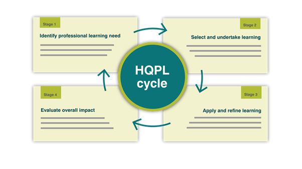 HQPL cycle HQPL cycle