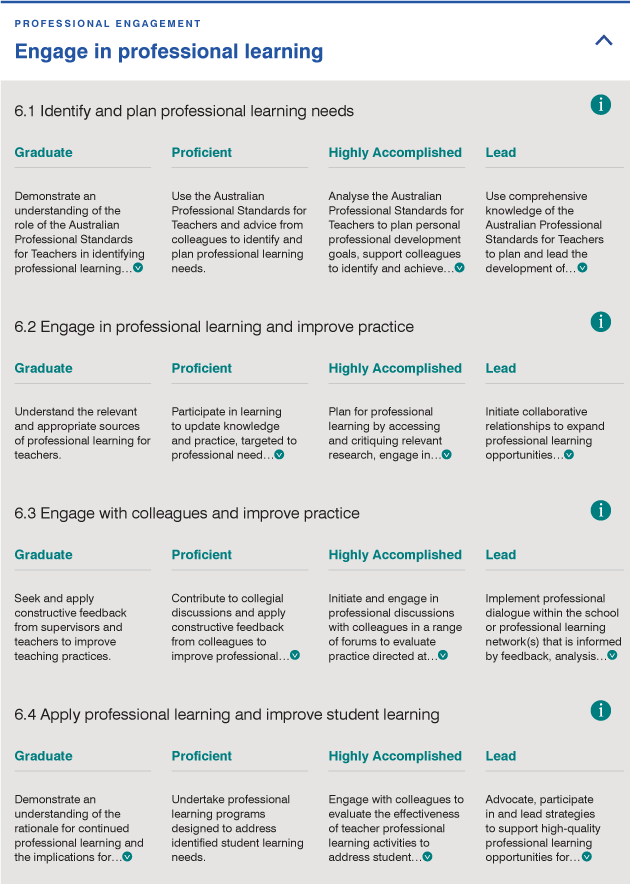 Each of the seven Standards is further divided into focus areas