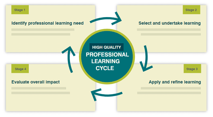 hqpl cycle diagram