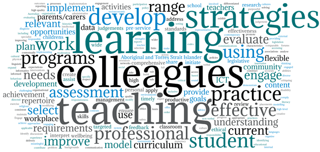 word cloud highly accomplished